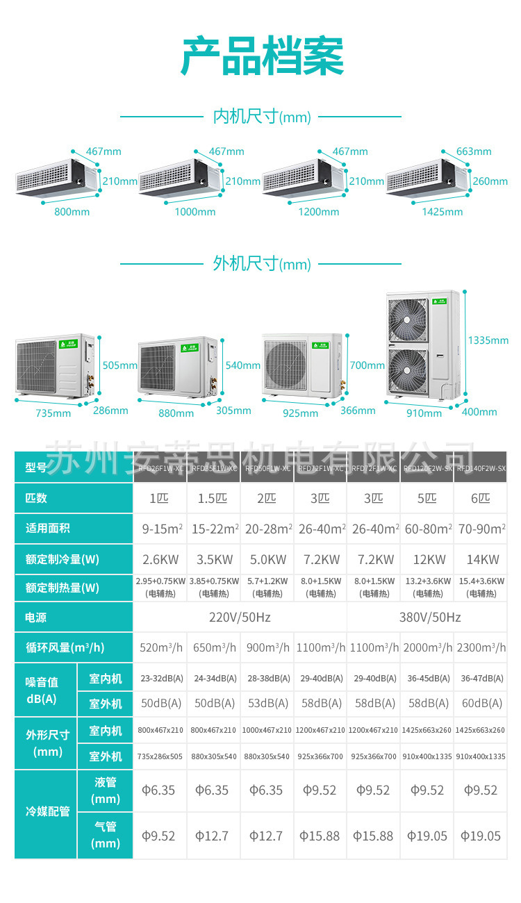 志高定頻3匹冷暖風(fēng)管機(jī)RFD72一拖一中央空調(diào)安裝詳解