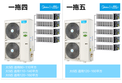 美的中央空調多聯機 高效制冷，滿足多樣家居需求