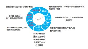 構建高效互聯網營銷與銷售團隊 策略、結構與關鍵角色