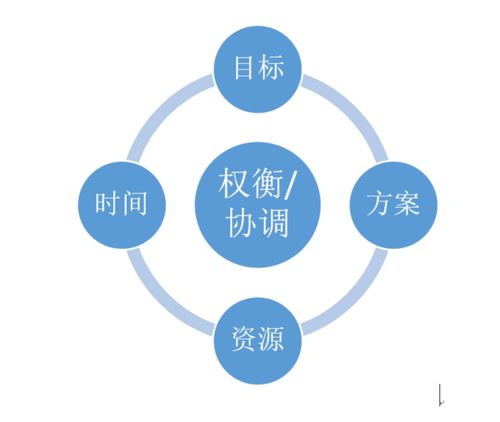 互聯(lián)網(wǎng)產(chǎn)品經(jīng)理與互聯(lián)網(wǎng)銷(xiāo)售 價(jià)值創(chuàng)造與價(jià)值傳遞的雙生體