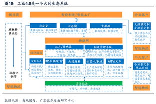 高興的加菲工業(yè)互聯(lián)網(wǎng)觀(guān)察 智能工廠(chǎng)與工業(yè)4.0浪潮下的行業(yè)記錄與個(gè)股聚焦
