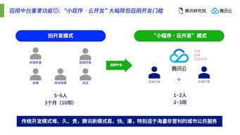 從“互聯(lián)網(wǎng)銷(xiāo)售”到“智慧城市設(shè)計(jì)師” 互聯(lián)網(wǎng)公司如何重塑未來(lái)城市