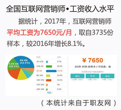 IT互聯(lián)網(wǎng)營(yíng)銷(xiāo)師蘇春宇 助你快速掌握互聯(lián)網(wǎng)營(yíng)銷(xiāo)與銷(xiāo)售的核心技能
